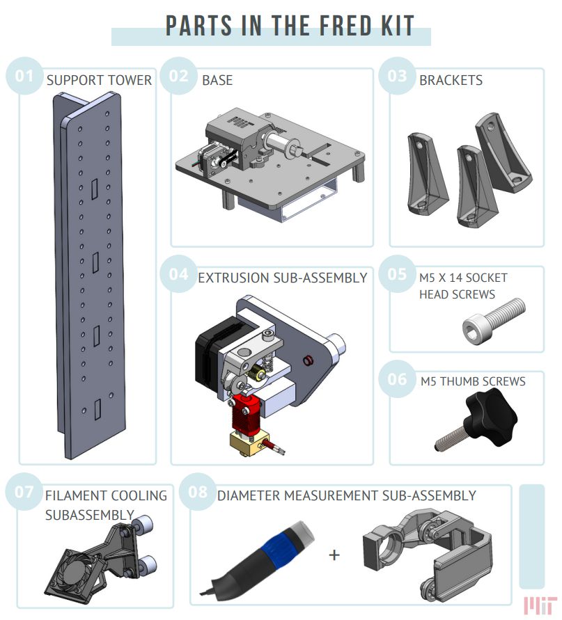 Parts In The Fred Kit